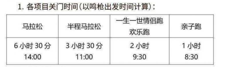 2025瀾湄合作大理馬拉松關門時間