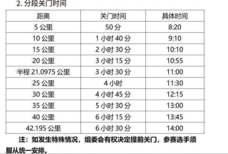 2025瀾滄江湄公河合作大理馬拉松競賽規(guī)程（2）