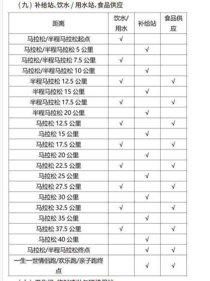 2025瀾滄江湄公河合作大理馬拉松競賽規(guī)程（3）