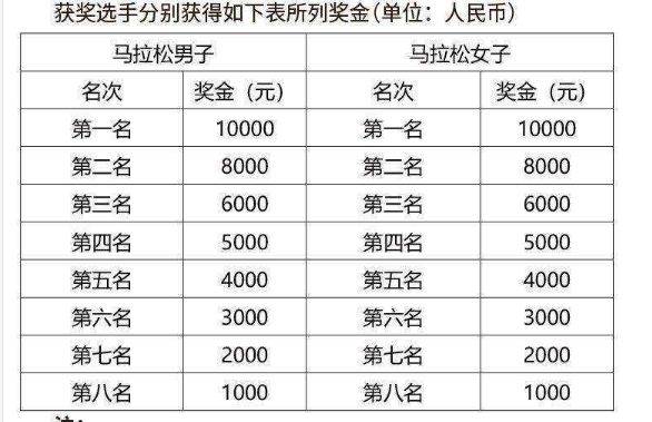 2025瀾滄江湄公河合作大理馬拉松競賽規(guī)程（4）