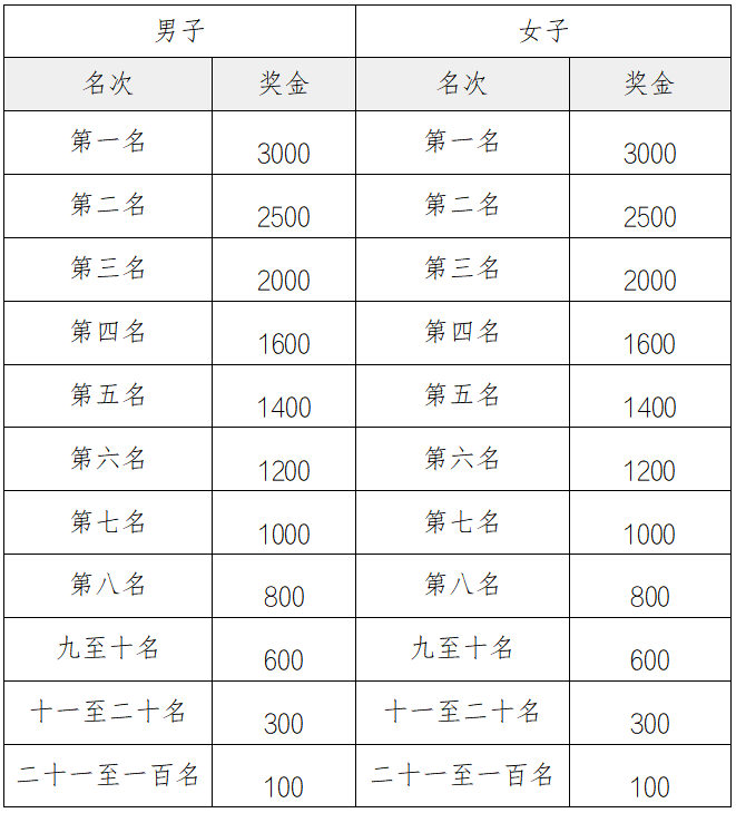 2025中新天津生態(tài)城半程馬拉松(賽事規(guī)程)（4）