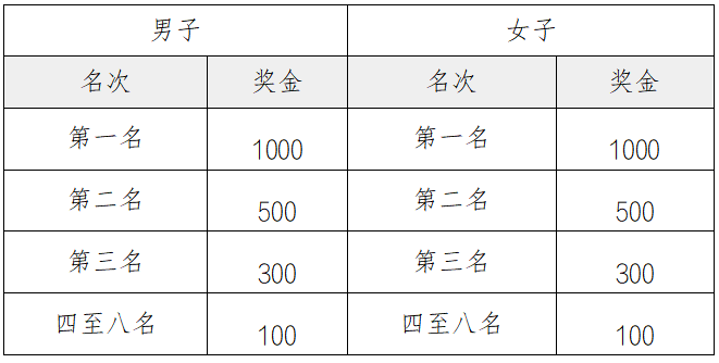 2025中新天津生態(tài)城半程馬拉松(賽事規(guī)程)（7）