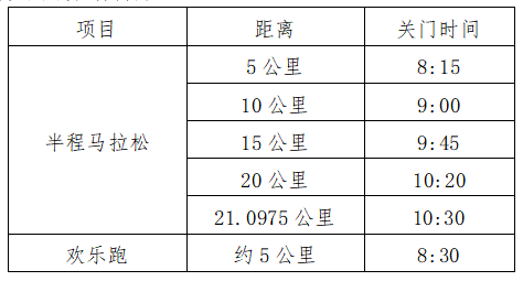 2025來(lái)賓半程馬拉松(賽事規(guī)程)（3）