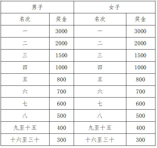 2025來(lái)賓半程馬拉松(賽事規(guī)程)（5）