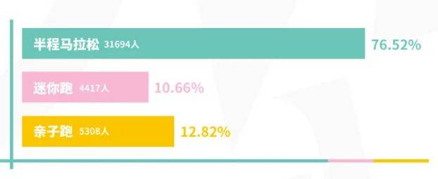 2025重慶女子半程馬拉松報名人數(shù)統(tǒng)計
