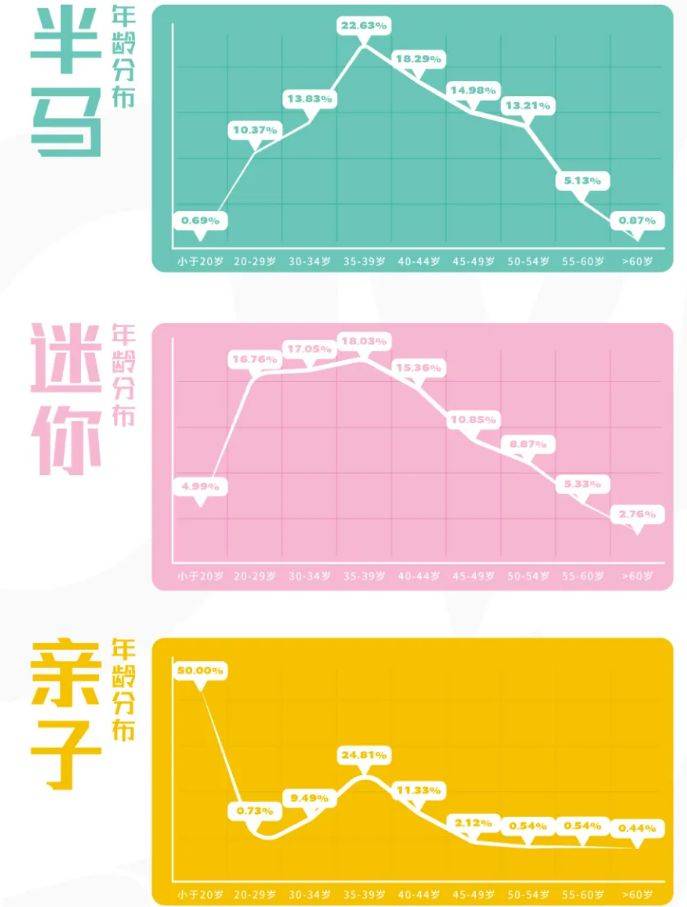 2025重慶女子半程馬拉松報名人數(shù)統(tǒng)計（2）