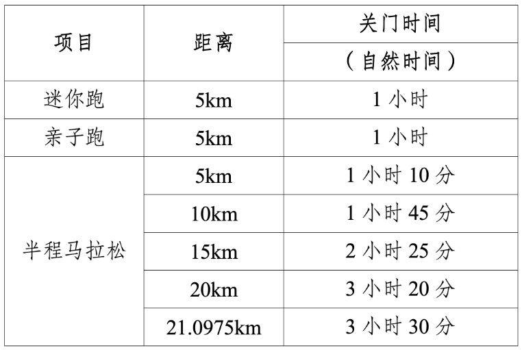 2025重慶女子半程馬拉松比賽時(shí)間（檢錄+關(guān)門(mén)時(shí)間）