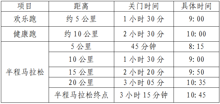 2025宜昌半程馬拉松(賽事規(guī)程)