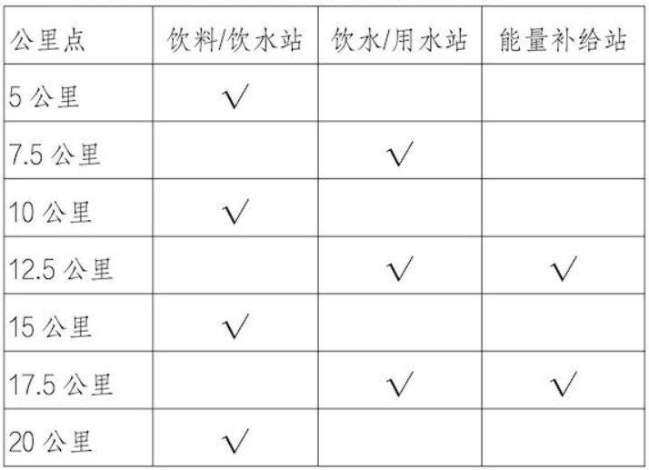 2025北京順義半程馬拉松競賽規(guī)程（2）