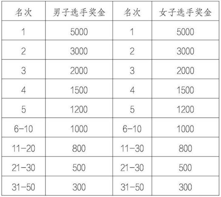 2025北京順義半程馬拉松競賽規(guī)程（3）