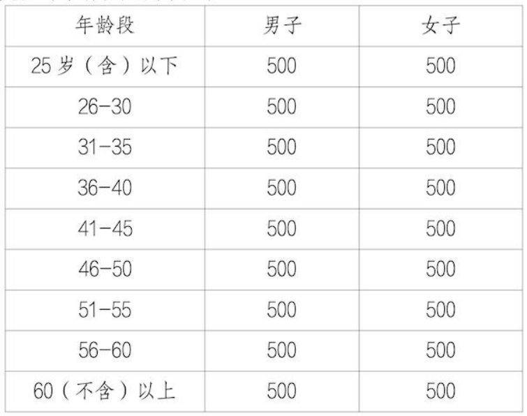 2025北京順義半程馬拉松競賽規(guī)程（4）