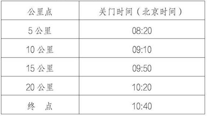 2025北京順義半程馬拉松競賽辦法（檢錄時(shí)間+分區(qū)集結(jié)+關(guān)門時(shí)間）
