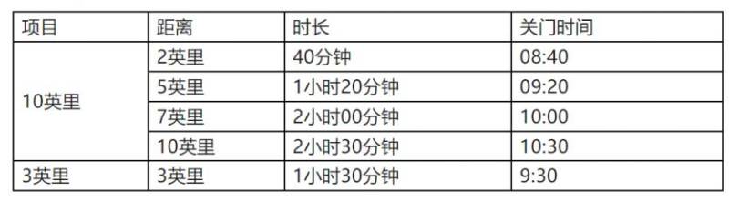 2025濰坊 “樂道美膳杯” 世界風(fēng)箏都 “生肖” 10 英里獎(jiǎng)金標(biāo)準(zhǔn)（3）