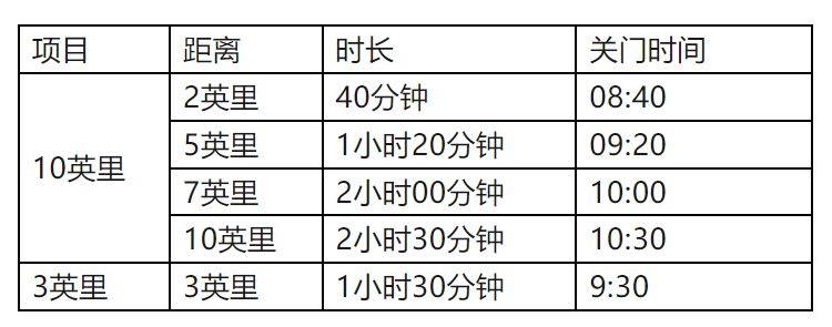 2025濰坊 “樂道美膳杯” 世界風(fēng)箏都 “生肖” 10 英里比賽時間（4）