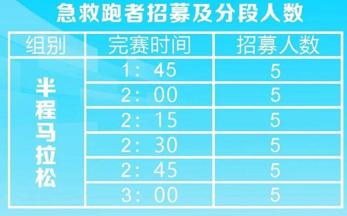 2025金漪湖浙江半程馬拉松團(tuán)體賽急救跑者招募報(bào)名時(shí)間+入口