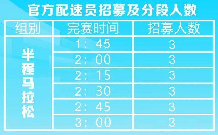 2025金漪湖浙江半程馬拉松團(tuán)體賽配速員招募報名時間+入口