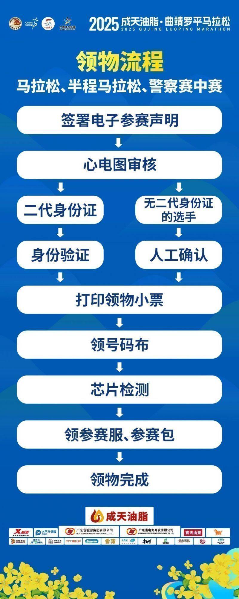 2025成天油脂曲靖羅平馬拉松參賽物品領(lǐng)取地址+流程（2）