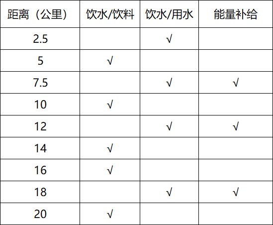 2025廉江馬拉松比賽期間指南（比賽檢錄＋起跑順序）（2）