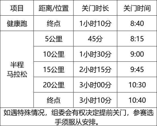 2025廉江馬拉松比賽期間指南（比賽檢錄＋起跑順序）