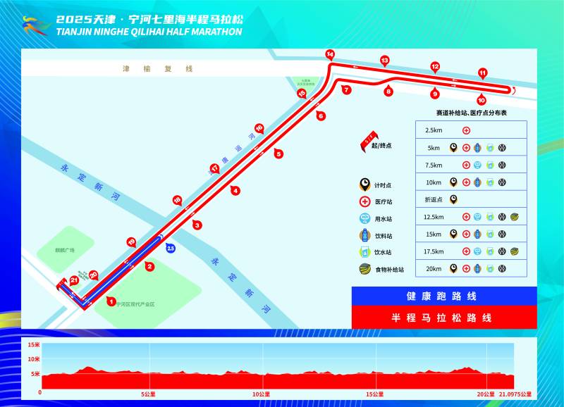 2025天津·寧河七里海半程馬拉松(賽事日歷+人數(shù)+路線)（11）
