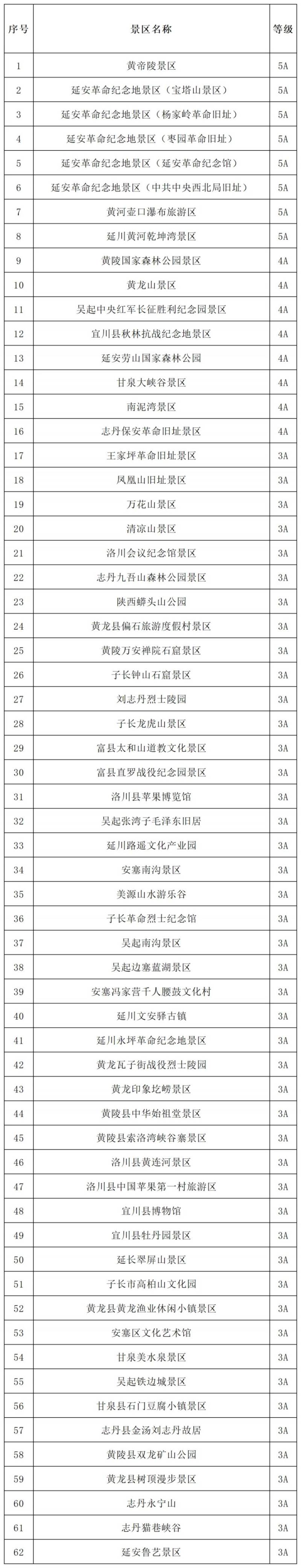 2025延安新區(qū)馬拉松福利62處A級景區(qū)免費游（時間+地點）