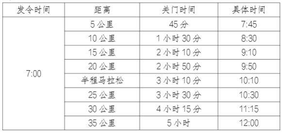 2025年嘉峪關(guān)長(zhǎng)城馬拉松競(jìng)賽規(guī)程