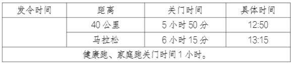 2025嘉峪關馬拉松比賽關門時間一覽表（2）