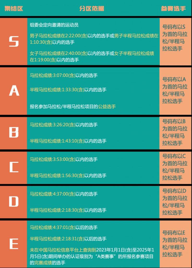 2025蘇州馬拉松領(lǐng)物指南（時間+物資+交通）（3）