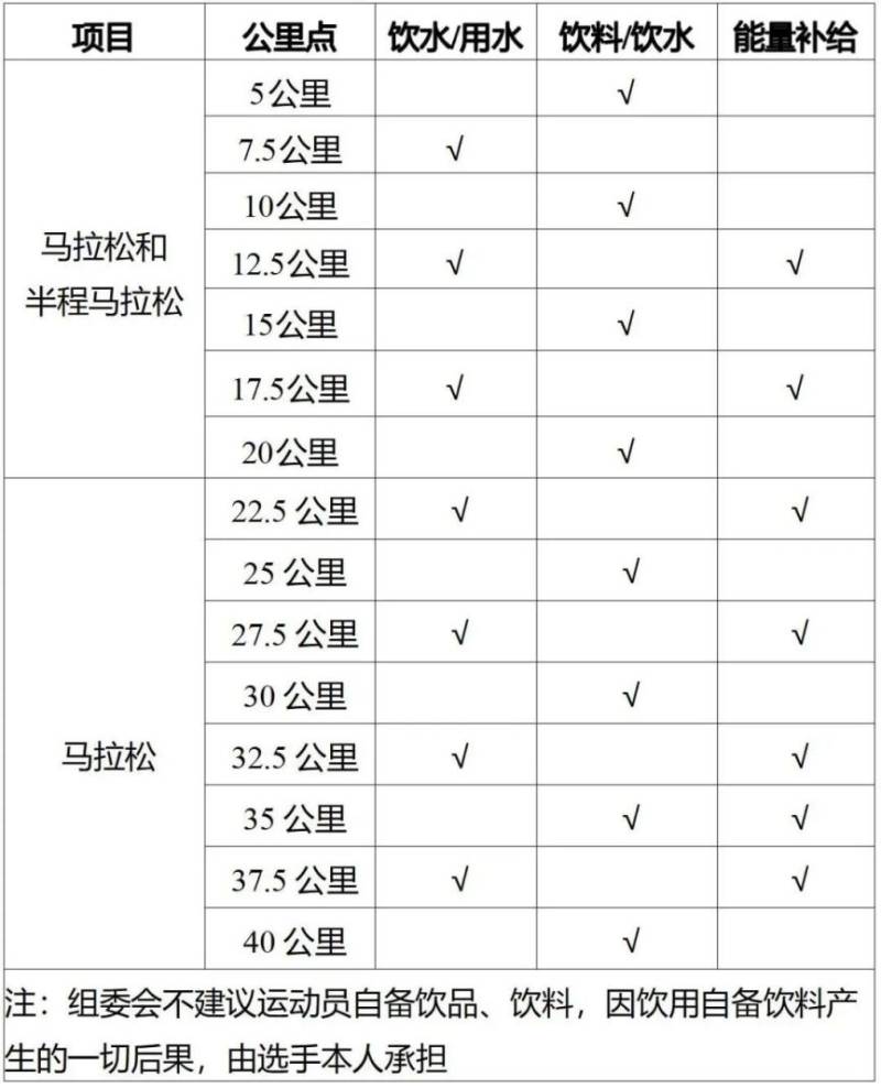 2025濟(jì)寧馬拉松競賽規(guī)程（2）