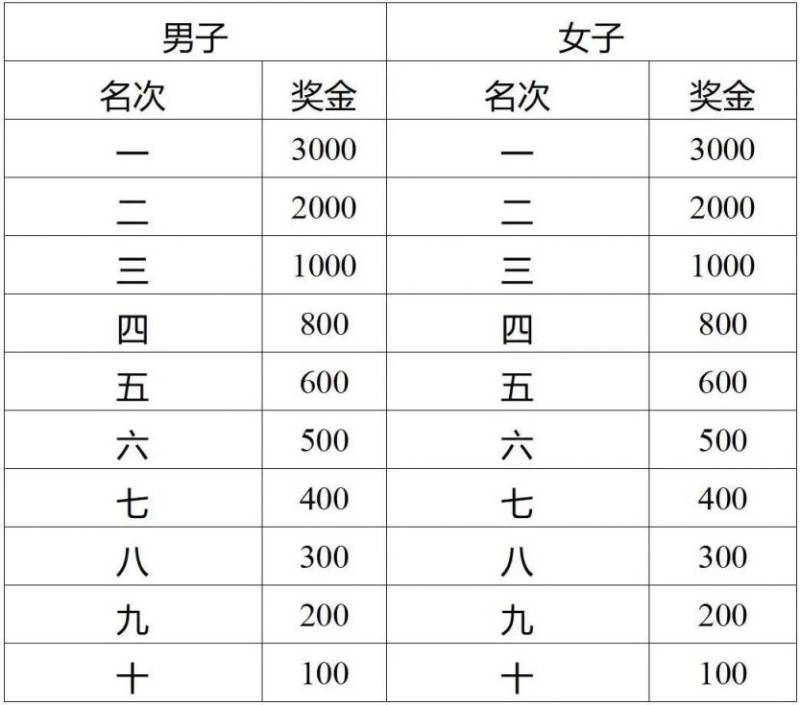 2025濟(jì)寧馬拉松競賽規(guī)程（6）