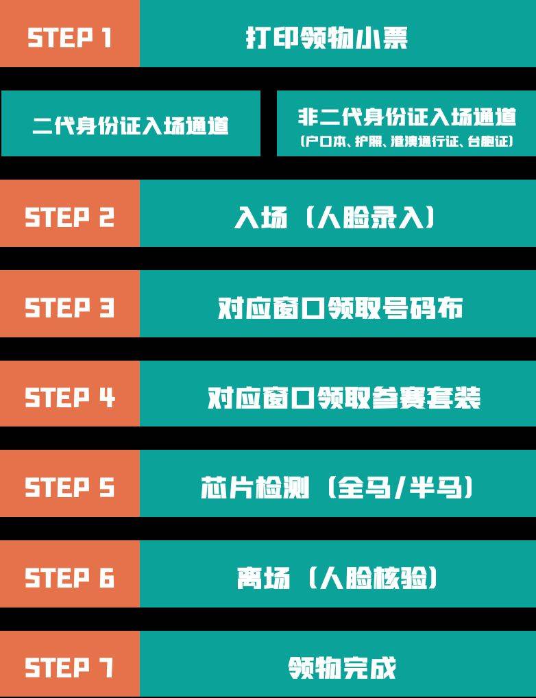 2025蘇州馬拉松物資領(lǐng)取流程
