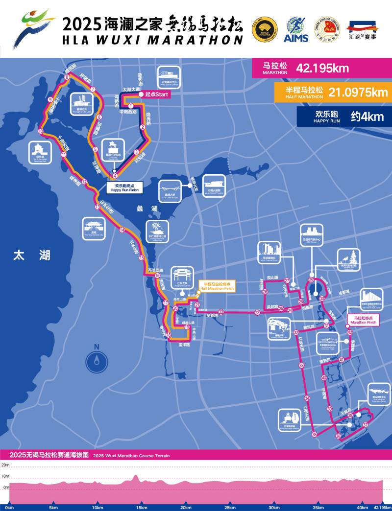 2025無(wú)錫馬拉松(賽事日歷+人數(shù)+路線)（11）