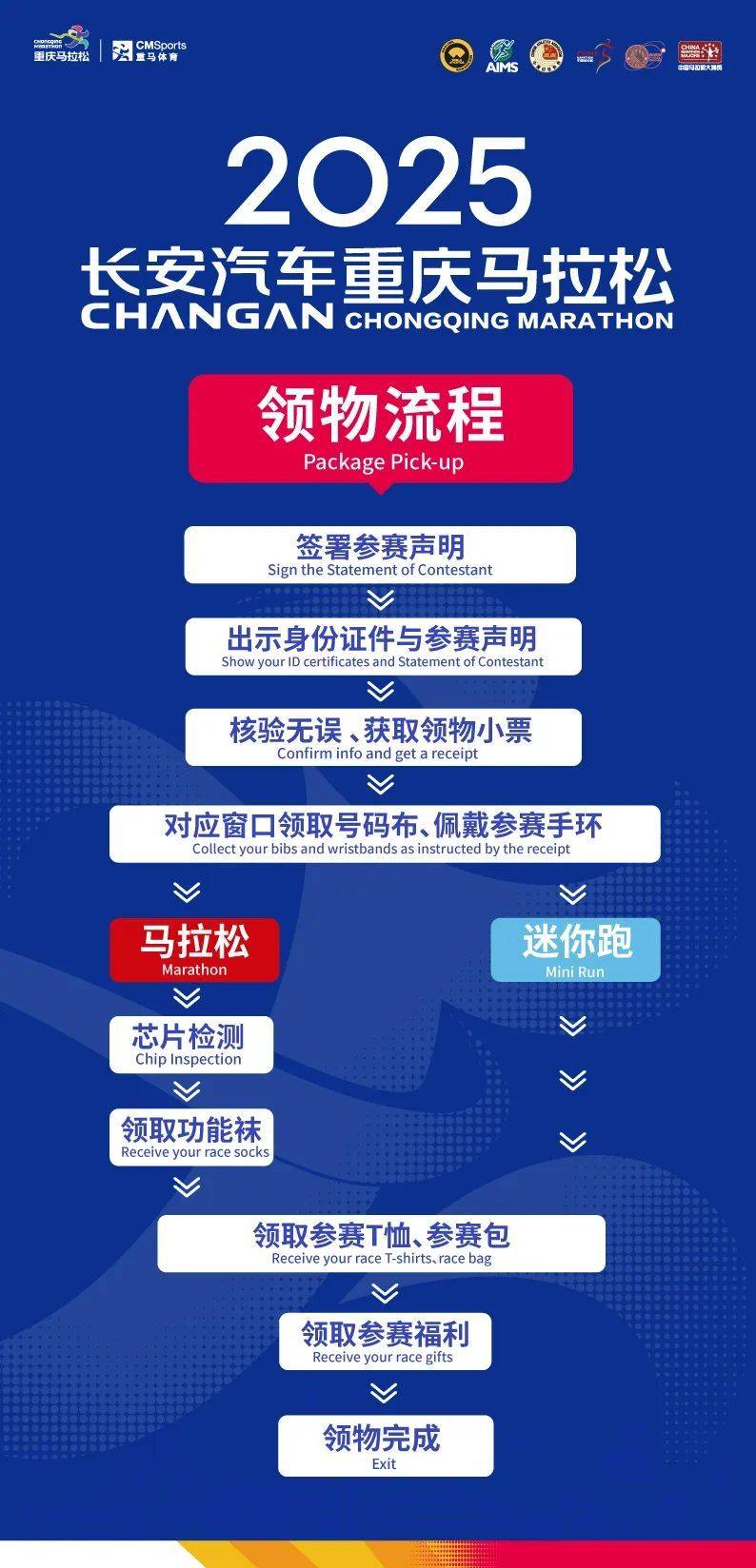2025重慶馬拉松參賽物資領(lǐng)取時(shí)間+地點(diǎn)+須知（2）