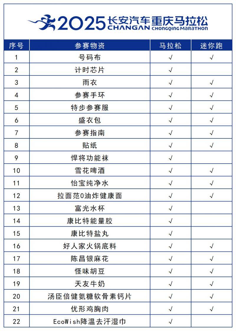 2025重慶馬拉松參賽物資領(lǐng)取時(shí)間+地點(diǎn)+須知（3）