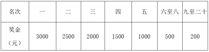2025重慶大足龍水湖半程馬拉松(賽事規(guī)程)（4）
