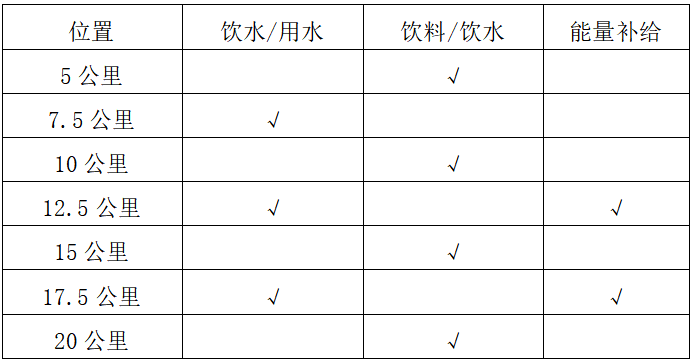 2025重慶大足龍水湖半程馬拉松(賽事規(guī)程)（3）