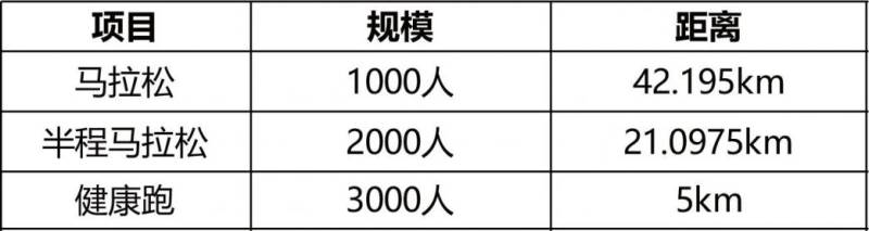 2025濰坊環(huán)峽山湖馬拉松獎金標準（附報名入口）（2）