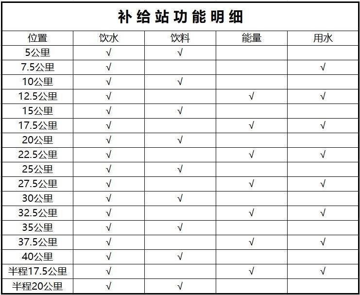 2025濰坊環(huán)峽山湖馬拉松賽事規(guī)程（持續(xù)更新）（3）