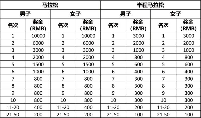 2025濰坊環(huán)峽山湖馬拉松賽事規(guī)程（持續(xù)更新）（5）