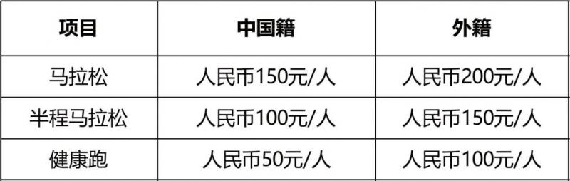 2025濰坊環(huán)峽山湖馬拉松報(bào)名時(shí)間（附報(bào)名入口）（4）
