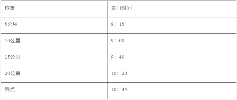 2025蘇州環(huán)陽山半程馬拉松(賽事規(guī)程)