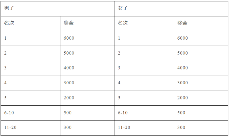2025蘇州環(huán)陽山半程馬拉松(賽事規(guī)程)（3）