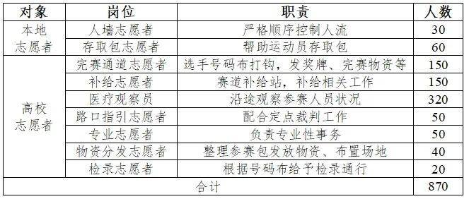 2025金漪湖浙江半程馬拉松團(tuán)體賽志愿者招募報(bào)名（入口+條件）