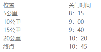 2025蘇州環(huán)陽(yáng)山半程馬拉松關(guān)門(mén)時(shí)間+距離