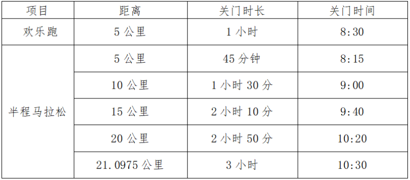 2025高安半程馬拉松(賽事規(guī)程)（2）