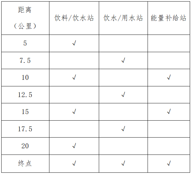 2025高安半程馬拉松(賽事規(guī)程)（3）