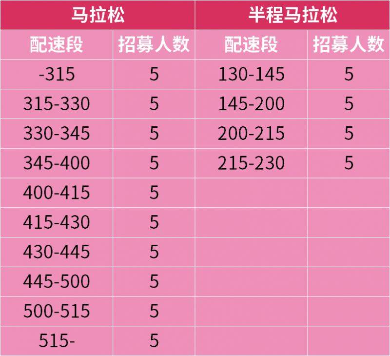 2025淮安馬拉松醫(yī)護(hù)跑者招募入口