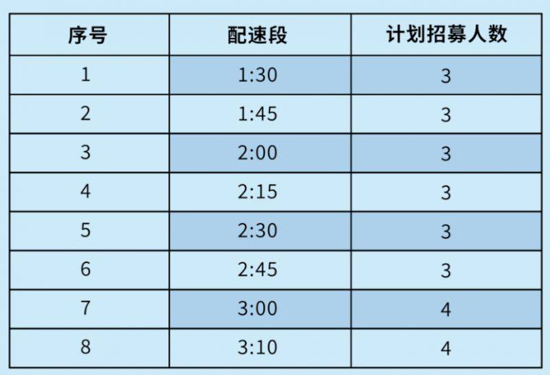 2025常州大運(yùn)河馬拉松配速員招募報名時間+入口
