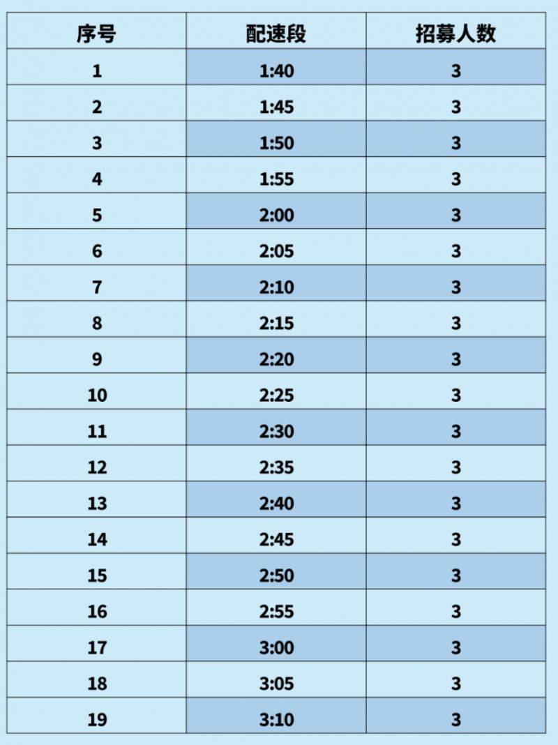 2025常州大運(yùn)河馬拉松急救跑者招募報(bào)名時(shí)間+入口
