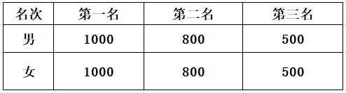 安義門窗杯2025南昌安義半程馬拉松競賽規(guī)程（3）